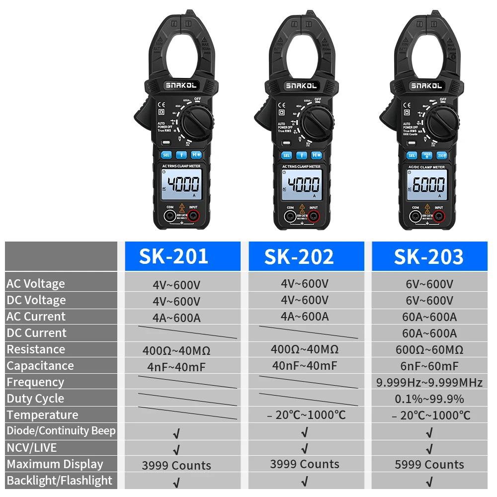 Thumbnail 2 - #53 Most Reviewed Electrical Testing Tools