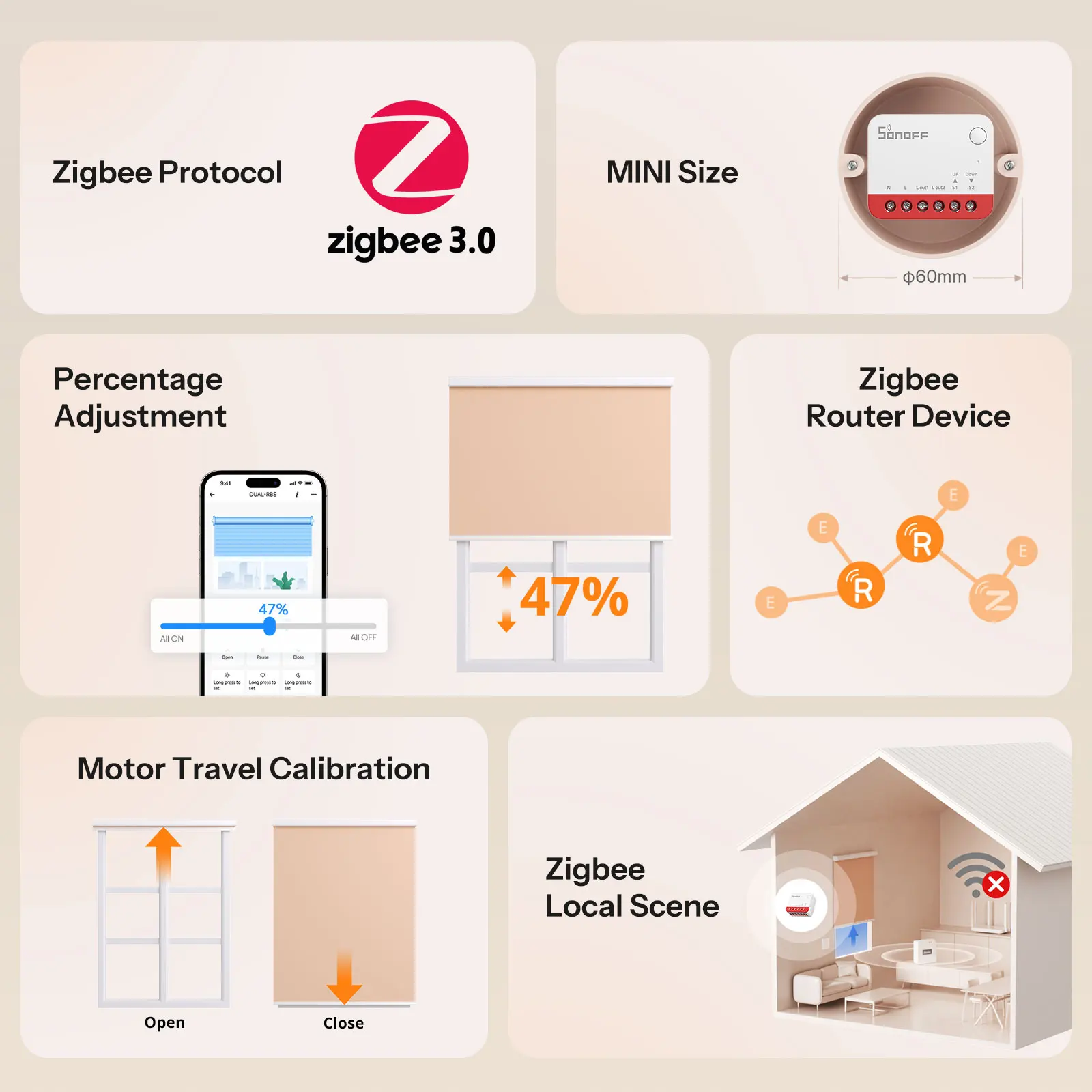 SONOFF MINI-ZBRBS Zigbee Smart Roller Shutter Switch Mini Size Smart Scene Signal Booster Transform Curtains Sonoff Zigbee Hub