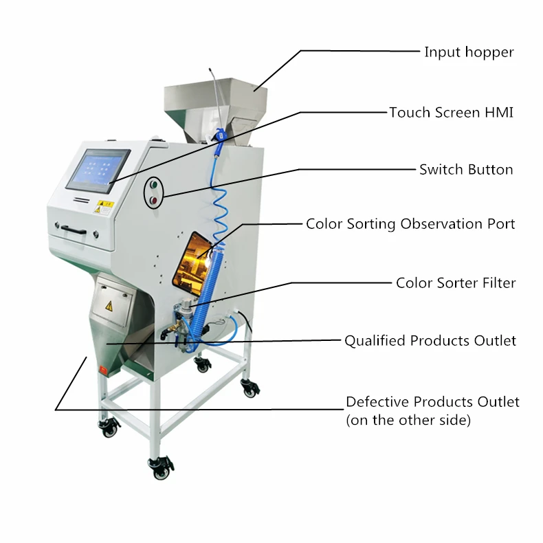High Precision Mini Rice Processing Machine Efficient Color Sorter for Rice Nuts Coffee State-of-the-Art Sorting Technology