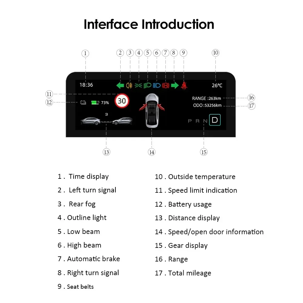 HUB 4.6 Inch Mini Dash Screen Display For Model Y Model 3 Heads Up Instrument HD LCD Display Modification Accessorri Speedomete