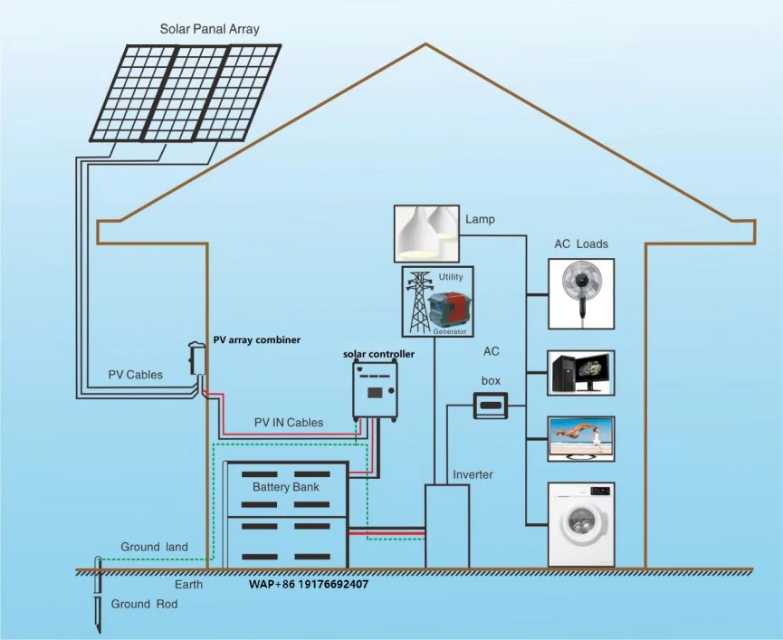 Easy Installation Complete Set 10kw off Grid Solar Energy System PV Panels Kit Solar Powered