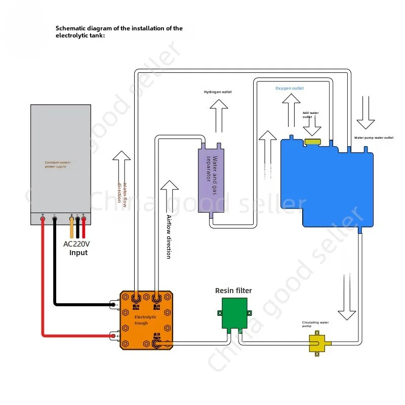 PEM Electrolyzer Small Flow 40-120mL Pure Hydrogen