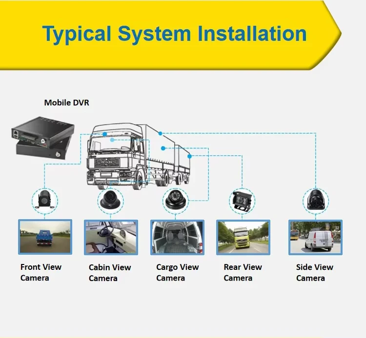 HDVR9804 DVR 4G WIFI GPS Security Mini Mobile DVR 4CH HDD Video Record System AHD HDVR Car Bus Truck Vehicle with 4 AHD camera
