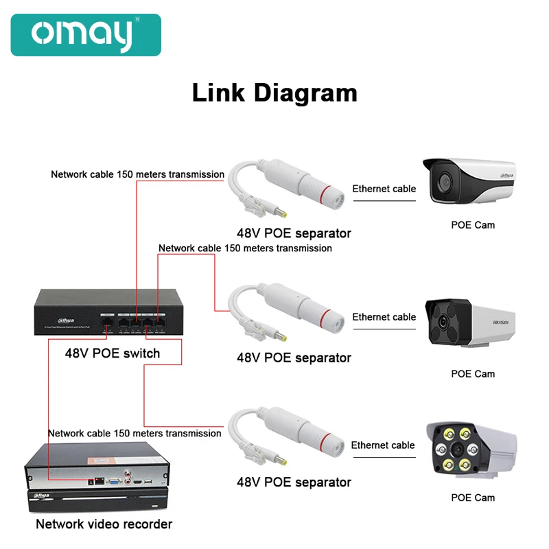 48V to 12V POE Splitter Standard Injector Type And Waterproof Video And Power Adapter Cable Supply Module for IP Camera Extender