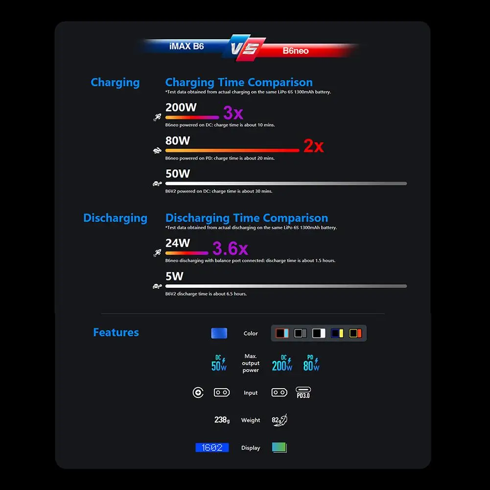 SKYRC B6neo Intelligent Charger Power DC200W PD80W Multi-Function Smart Battery Balance Charger Discharger