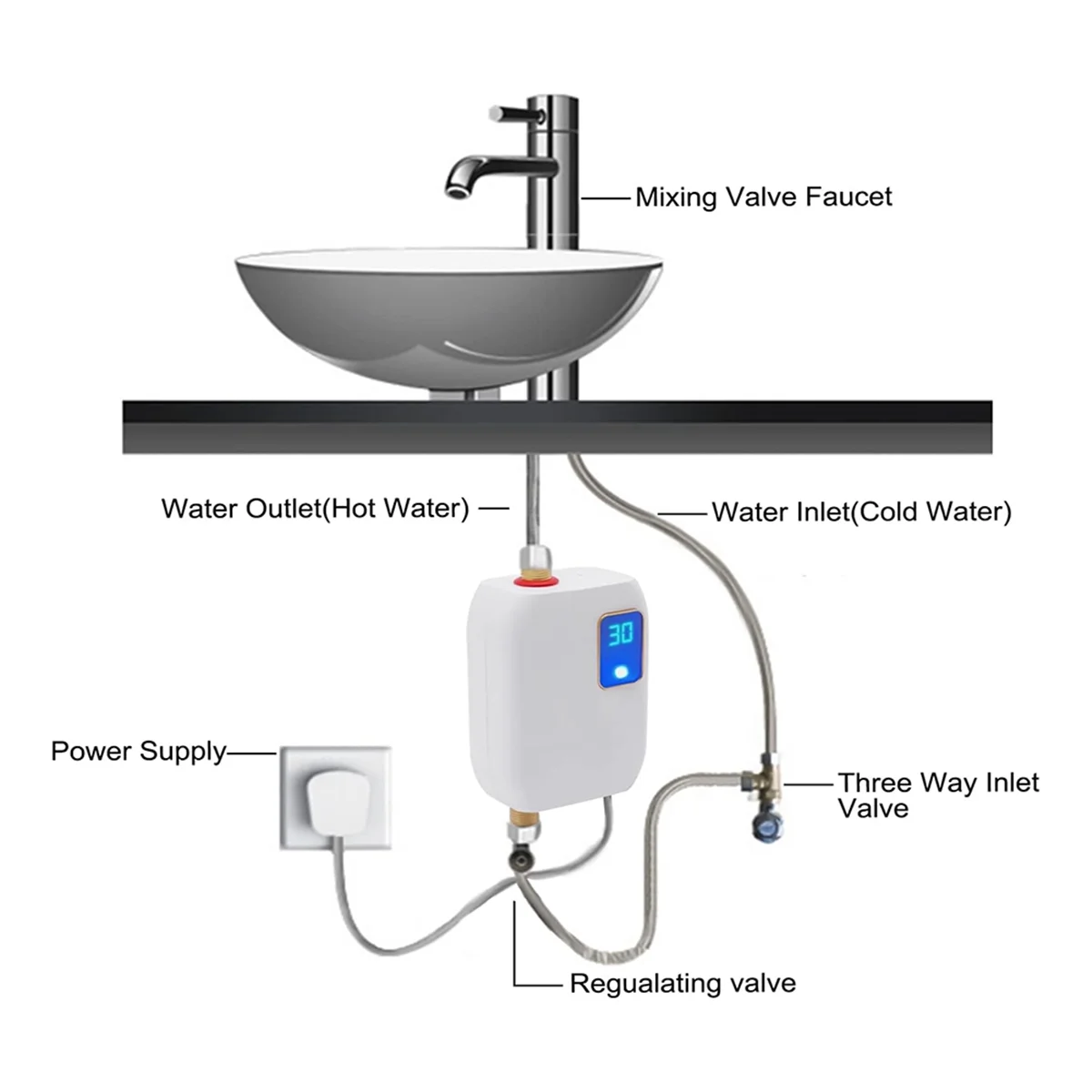 ABGU Water Heater,3500W Portable Electric Instant Hot Water Heater with Overheating Protection, for Kitchen, Bathroom EU Plug