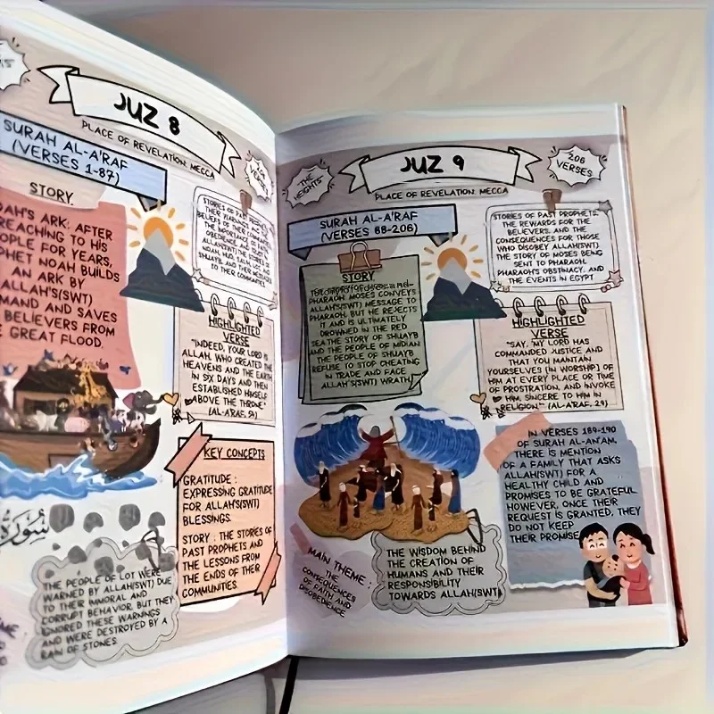 Quran Made Simple: Beginner-Friendly Study Guide with Illustrated Tafsir, Easy Explanations & Full Summary, Ramadan or Eid Gift