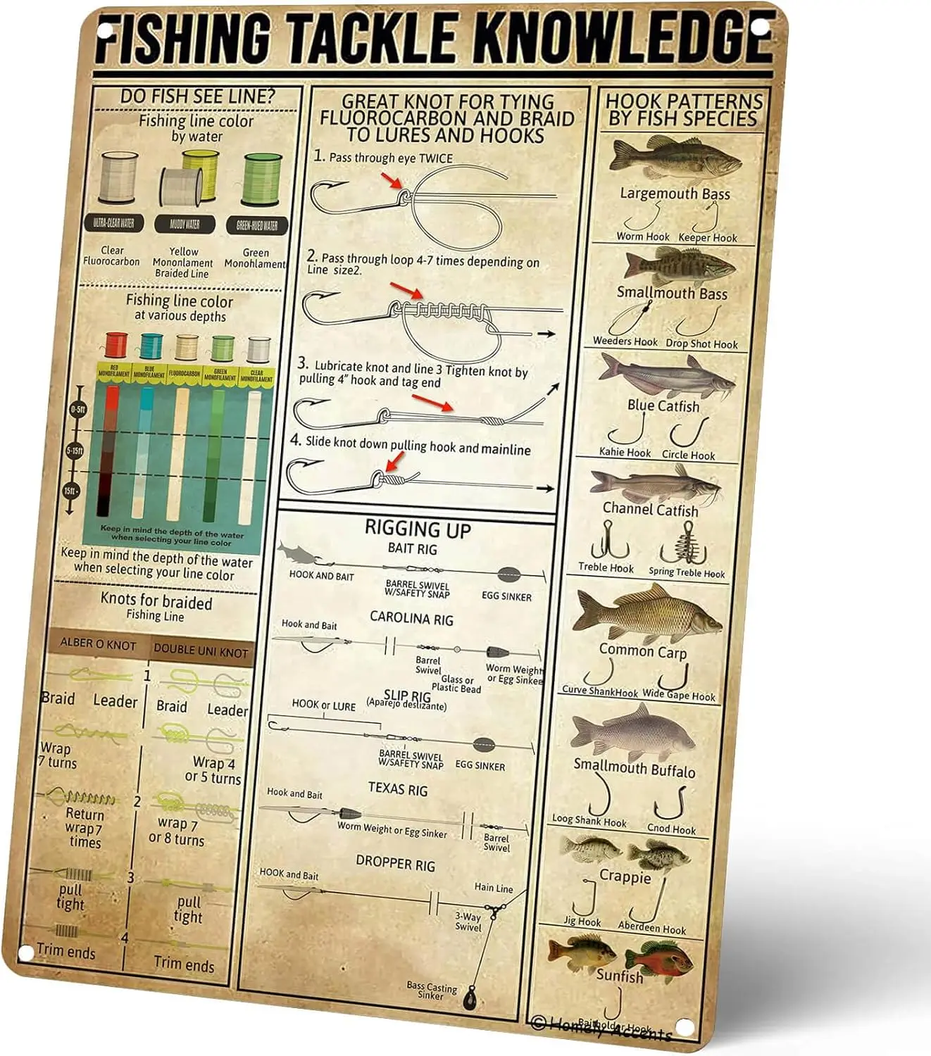 Homely Accents Vintage Fishing Tackle Knowledge Metal Sign - Tin Poster for Man Cave, Bar, Club Wall Art Decor - Essential