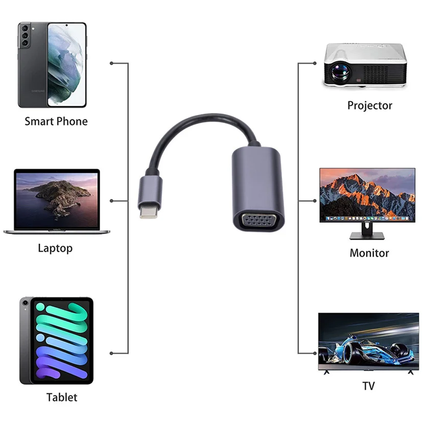 Type C to Female VGA Adapter Cable USBC USB 3.1 to VGA Adapter for Macbook 12 inch Chromebook Pixel Lumia 950XL Hot Sales