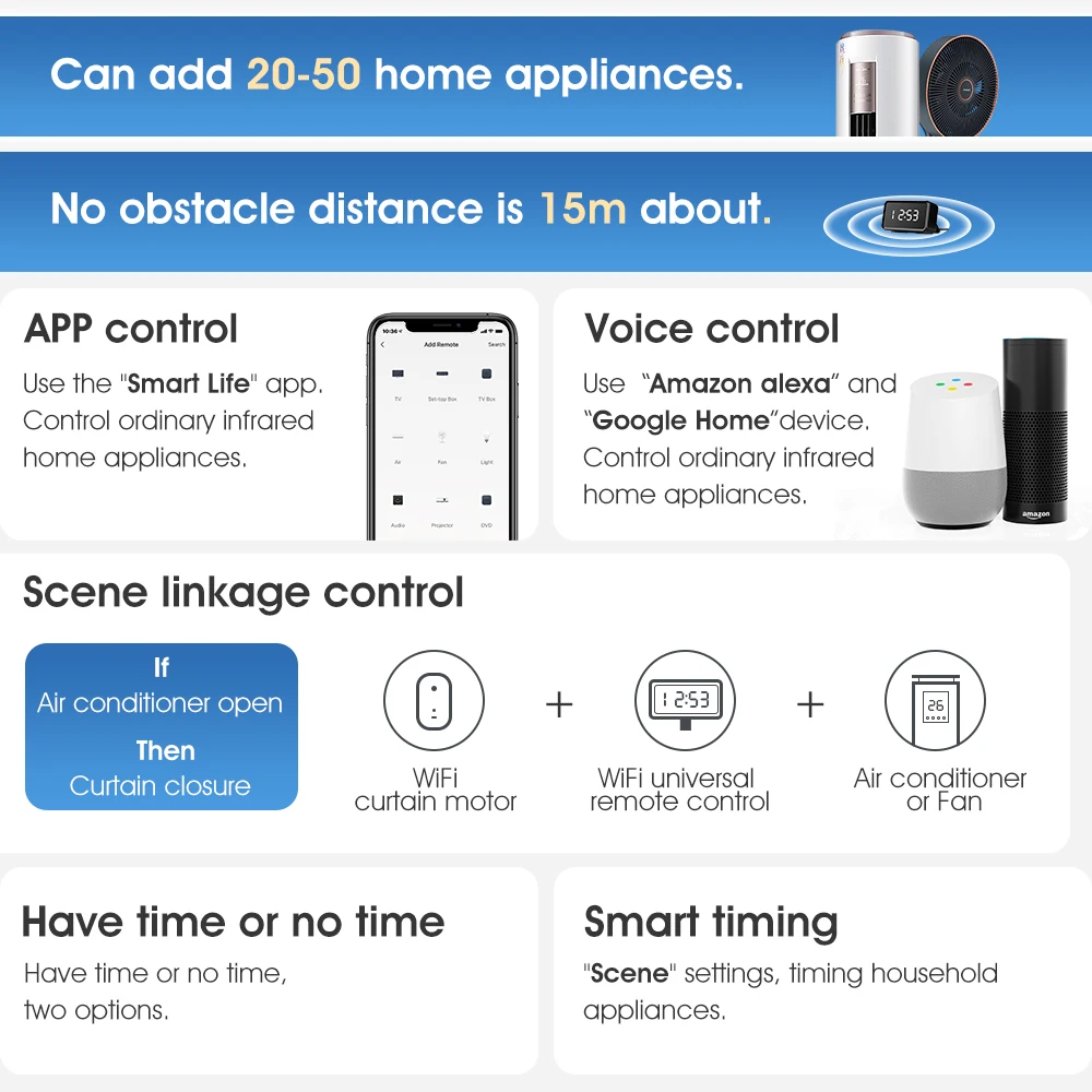 Tuya Smart Wifi Infrarood Ir Afstandsbediening Met Tijd Airconditioning Ventilator Dvd Stem Smart Home Alexa En Google Assistent