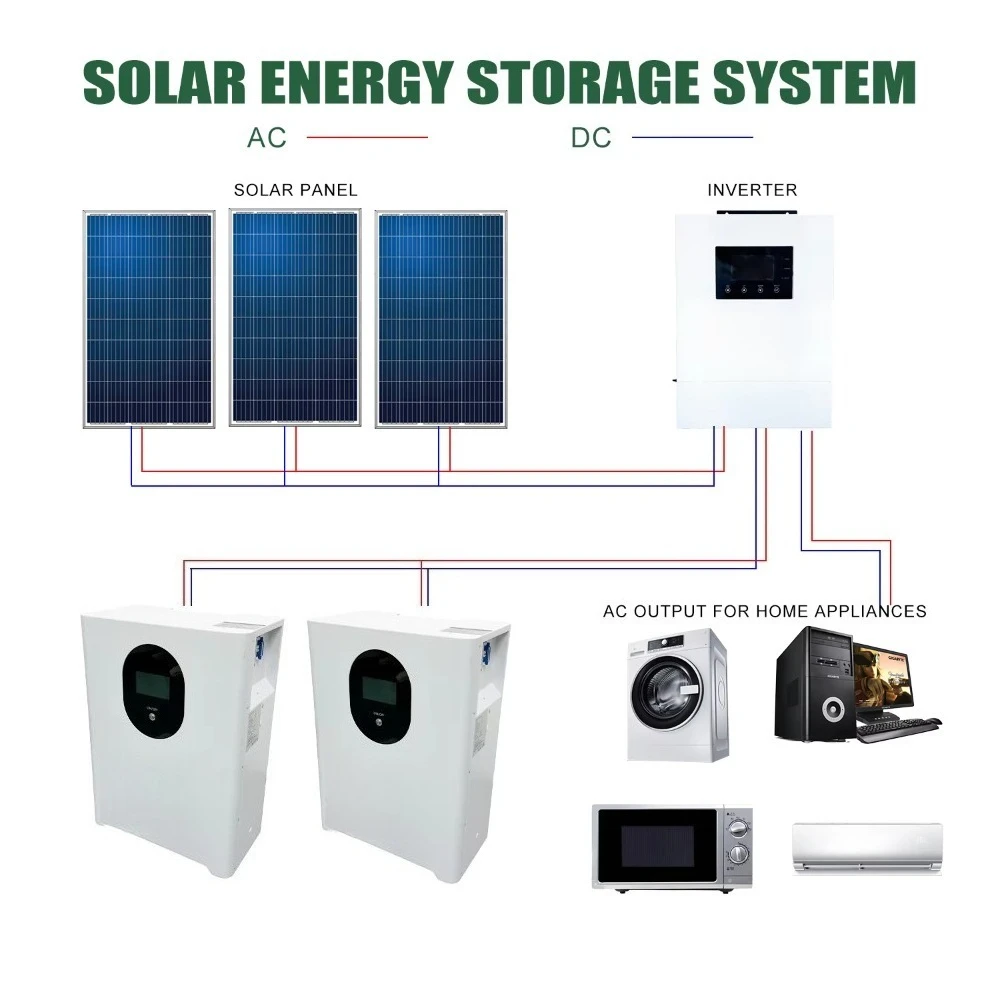 High Cycle Life 51.2V 200Ah LiFePO4 Battery | 10kWh Wall Mounted Home Solar Energy Storage System