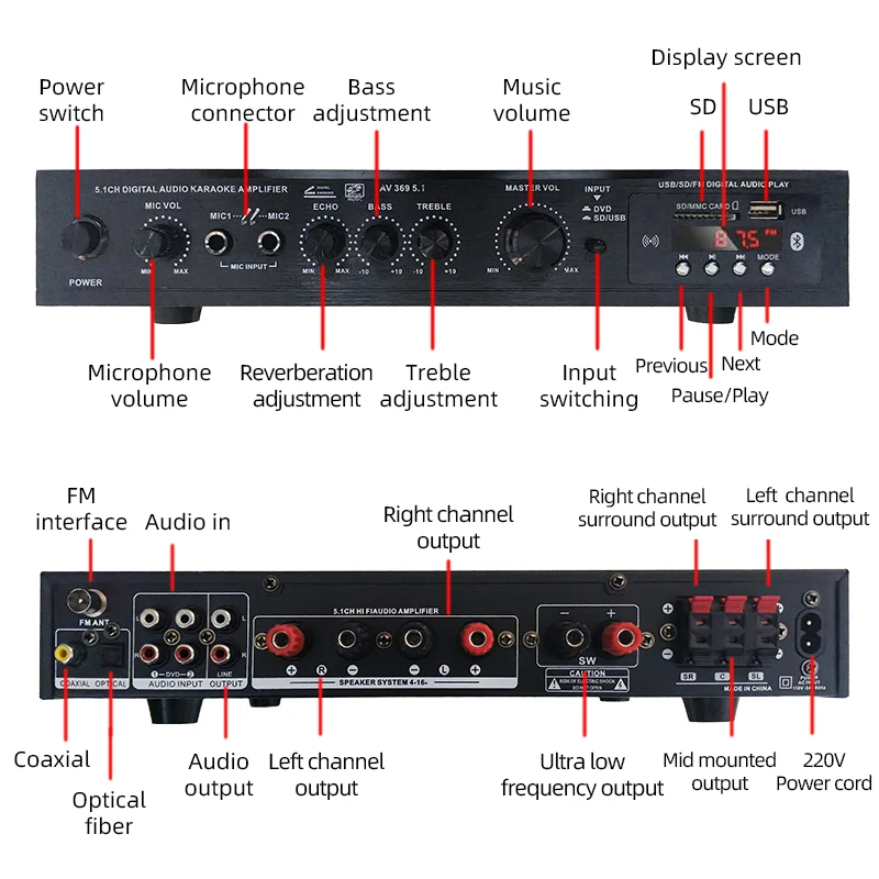 Thumbnail 4 - #6 Trending Home Theater Systems Right Now