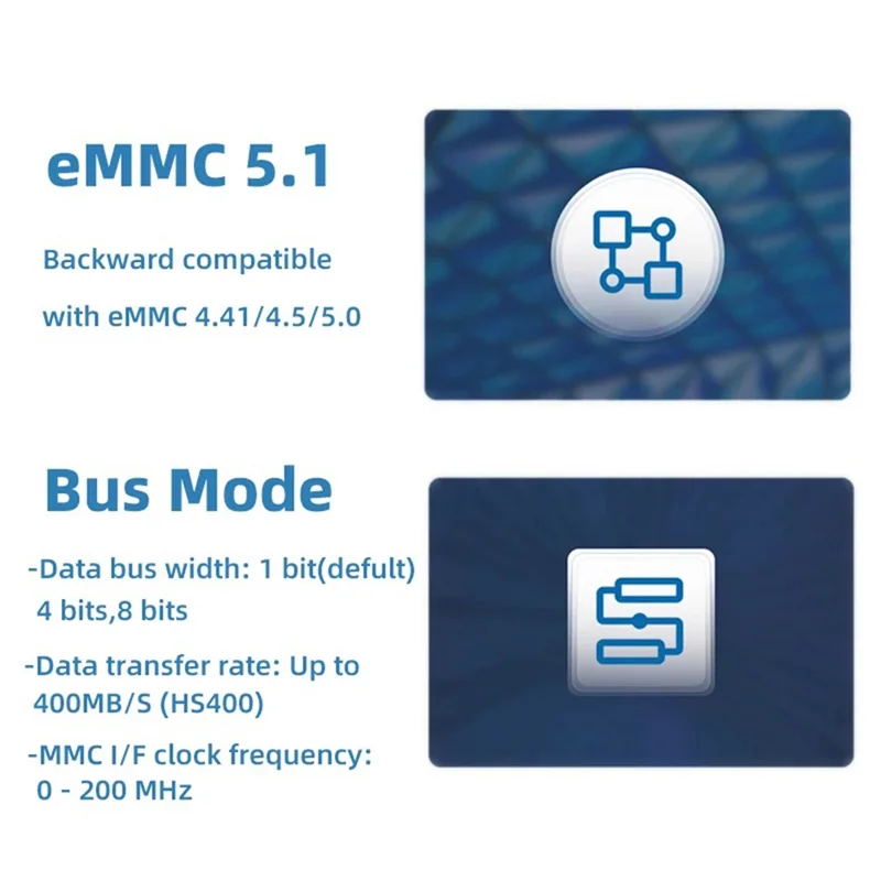 

Модуль EMMC 256 ГБ 3D NAND, быстрый считыв и запись скоростей для Orange Pi 5 Plus/Pro/Max/Ultra 4A RV2 3B