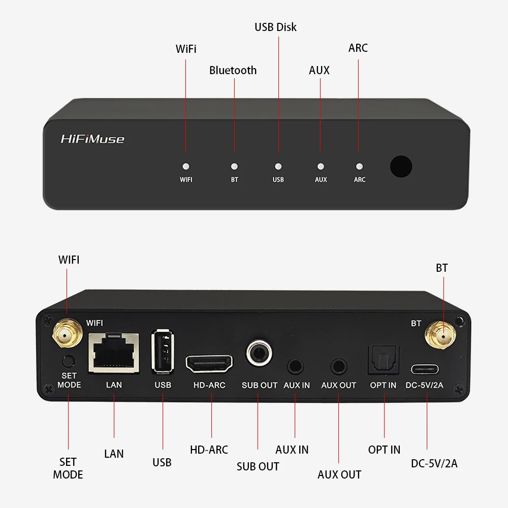 HiFiMuse R20 Wireless Audio Streamer | Arylic S10+ Audio Receiver  PC Audio Jack Adapter AUX Wireless  Multiroom
