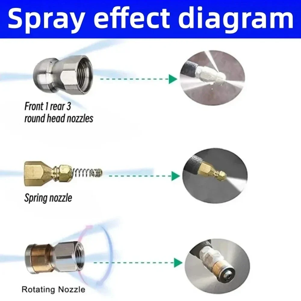 Tubo flessibile per pulizia tubazioni fognarie Adattatore M22-Pin14 Tubo flessibile per acque reflue ad alta pressione Blocco tubo intasamento Cavo per Karcher Pro HD/HDS