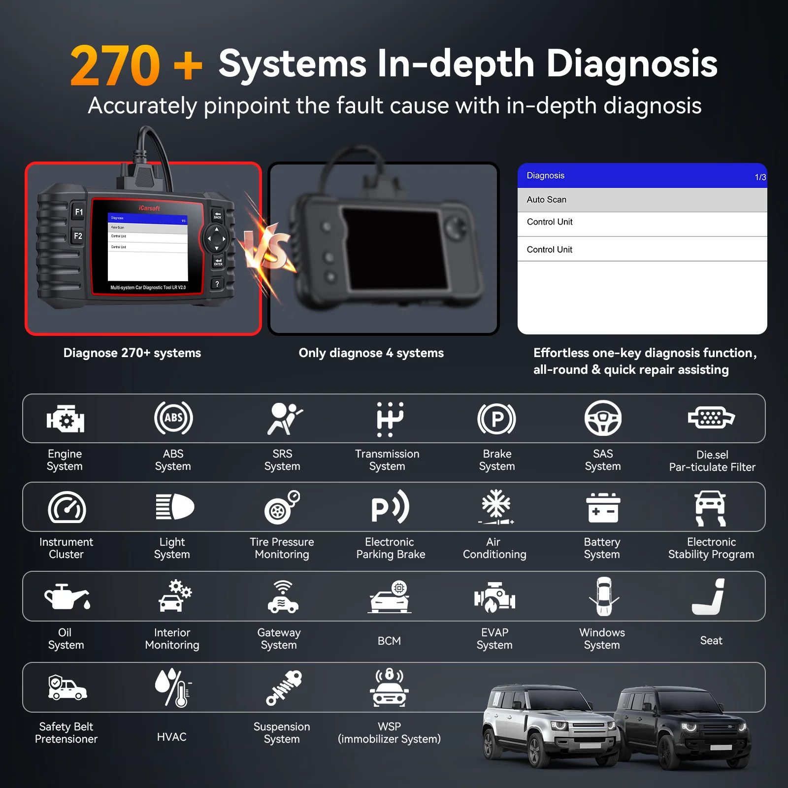 iCarsoft LR V2.0 FOR LANDROVER JAGUAR OBD2 Diagnostics Tool Lifelong-Free-Update TPMS/ABS/DPF/EPB/Oil Reset+Live Data Printing