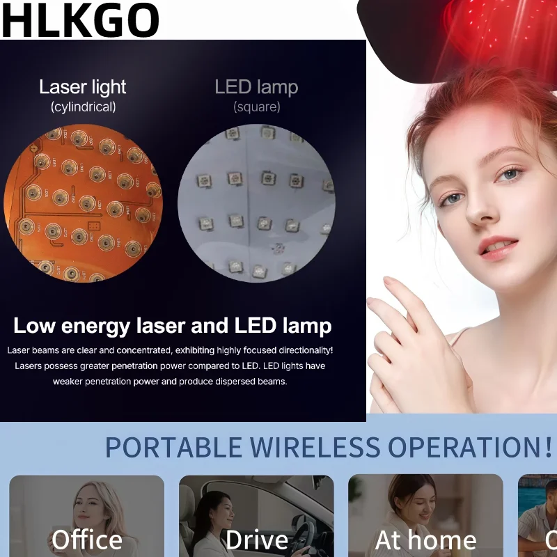 

HLKGO 650 нм Медицинская шапочка для роста волос LLLT, 96-диодный лазер для лечения адометической алопеции Быстрый результат