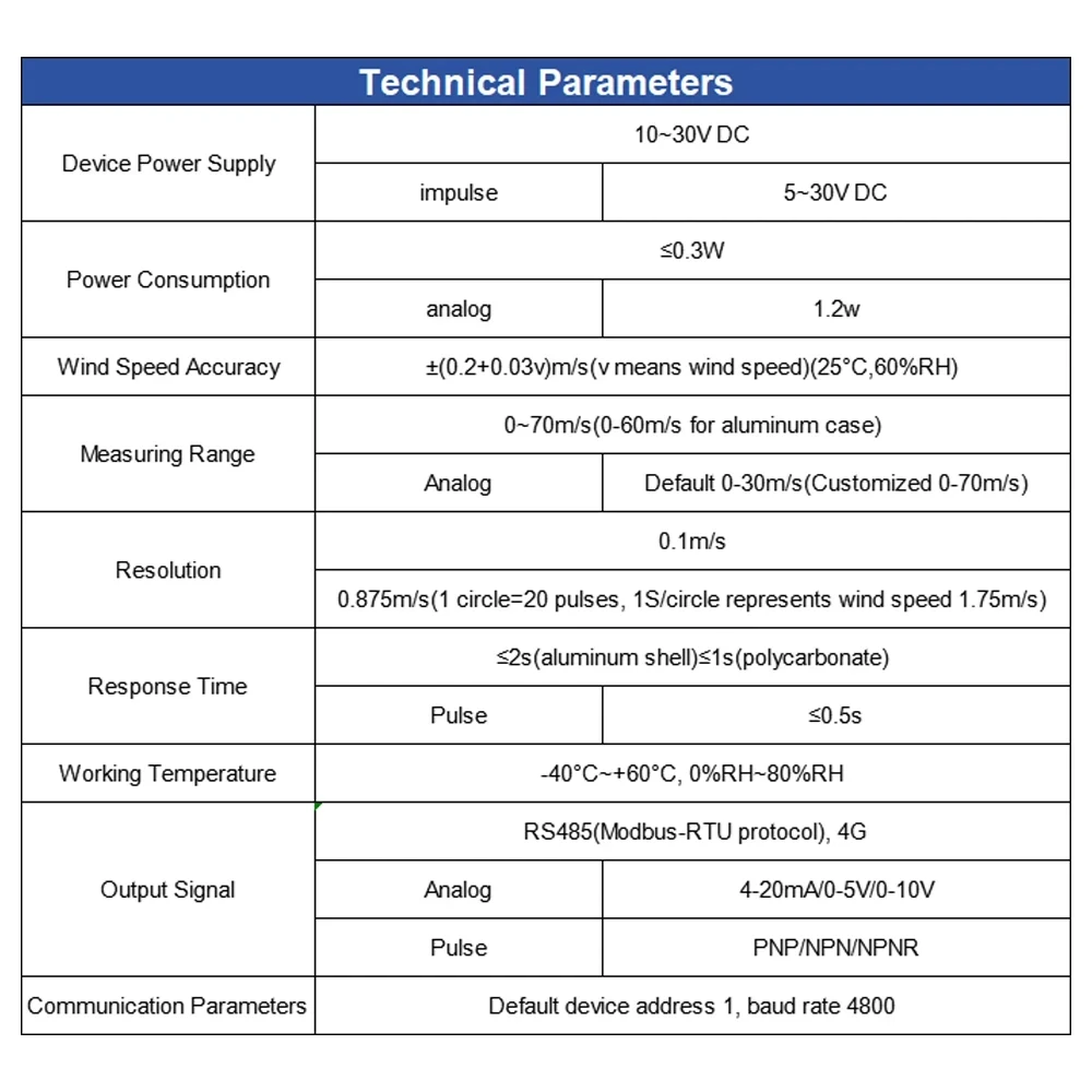 0-30m/s Aluminum Alloy Wind Speed Sensor RS485 0-5V Pulse 0-10V 4-20MA Output High Precision Wind Speed Detector Transmitter