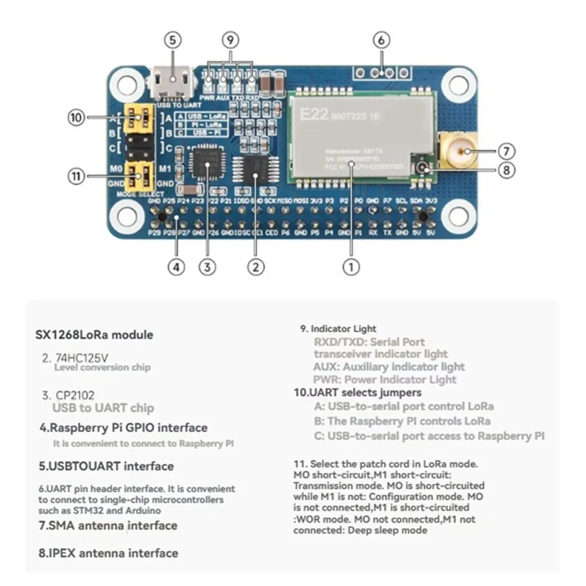 SX1268 LoRa 470MHz HAT Long Range Transceiver Module for IoT Gateway Node