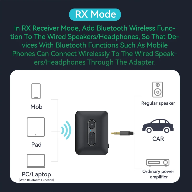 Bluetooth 5.4 Wireless Receiver Transmitter 3.5mm AUX/U Disk/TF HIFI Stereo Audio Adapter With Mic for Car Kit Speaker PC TV