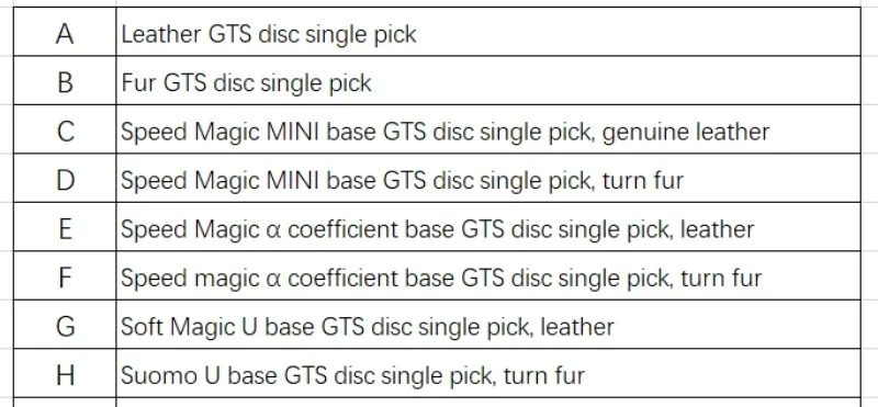 

Parts for Wufen Technology Speed Magic GTS Gaming Steering Wheel, Disc Single Pick RGB Direct Drive Racing emulator simagic