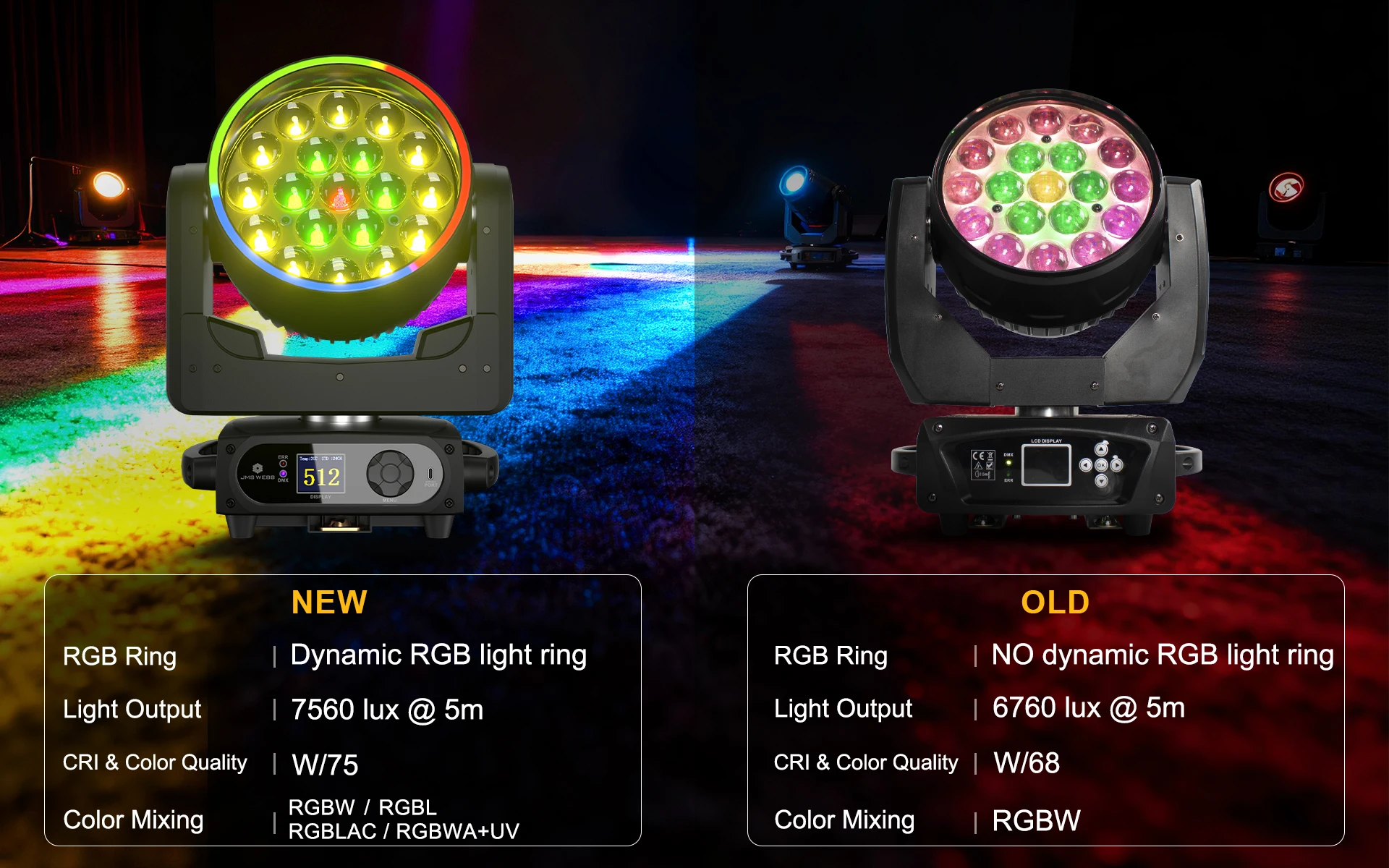 SHEHDS 1/2 Stück 19x15W RGBW LED Moving Head 19x25W Beam Wash Geräuscharmer Bühnenlichteffekt Professionell für DJ Disco Hochzeit Party 2 Jahre Garantie – Detail 6