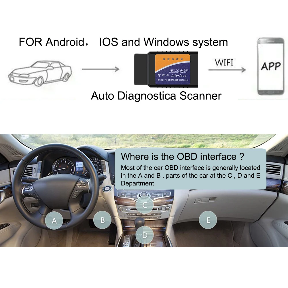 For IOS Android Car Accessories OBD2 Scanner Car Fault Code Reader OBDII Adapter 1PC Auto Diagnostic Scan Tool ELM327 WIFI V1.5