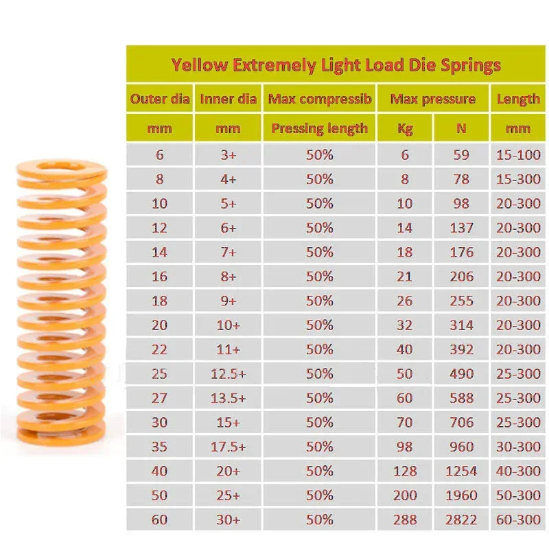 Żółte małe sprężyny do formowania sprężyn spiralnych do formowania sprężyn do formowania sprężyn do formowania sprężyn do formowania średnica zewnętrzna 6-50 mm