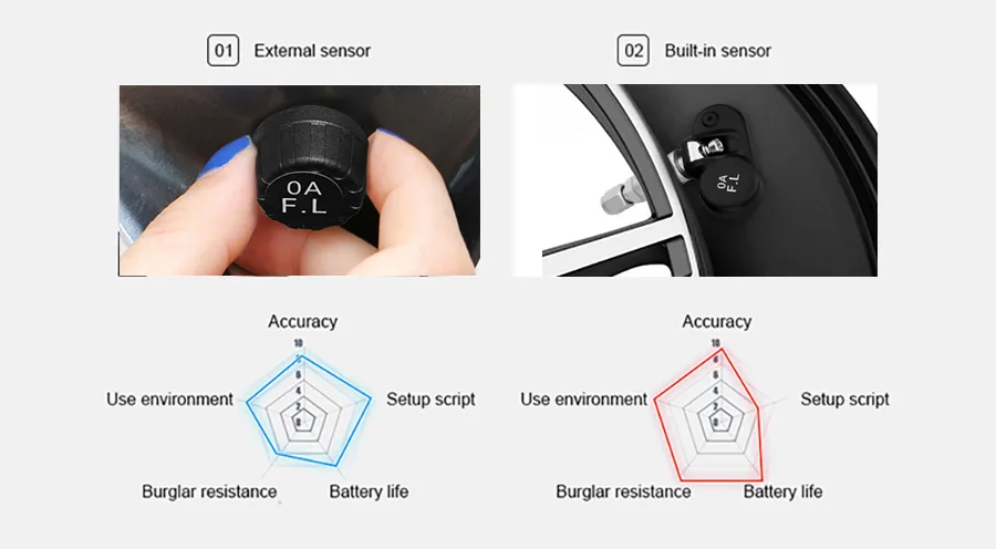 Intelligente Android-Navigation, spezielles, im Auto montiertes USB-Reifendruckkontrollsystem, TPMS-Reifendruck- und Temperaturerkennung – Detail 6