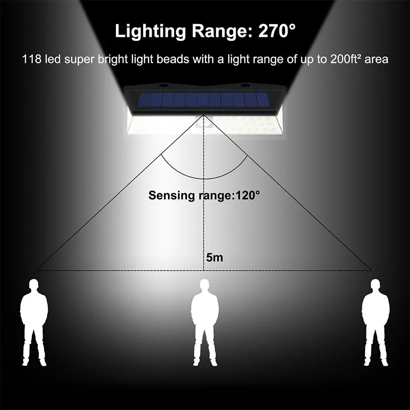 1PCS LED Motion Sensor Lights 3 Modes Outdoor LED Lamp Solar Wall Light IP65 Waterproof Porch Balcony Countyard Fence Lighting