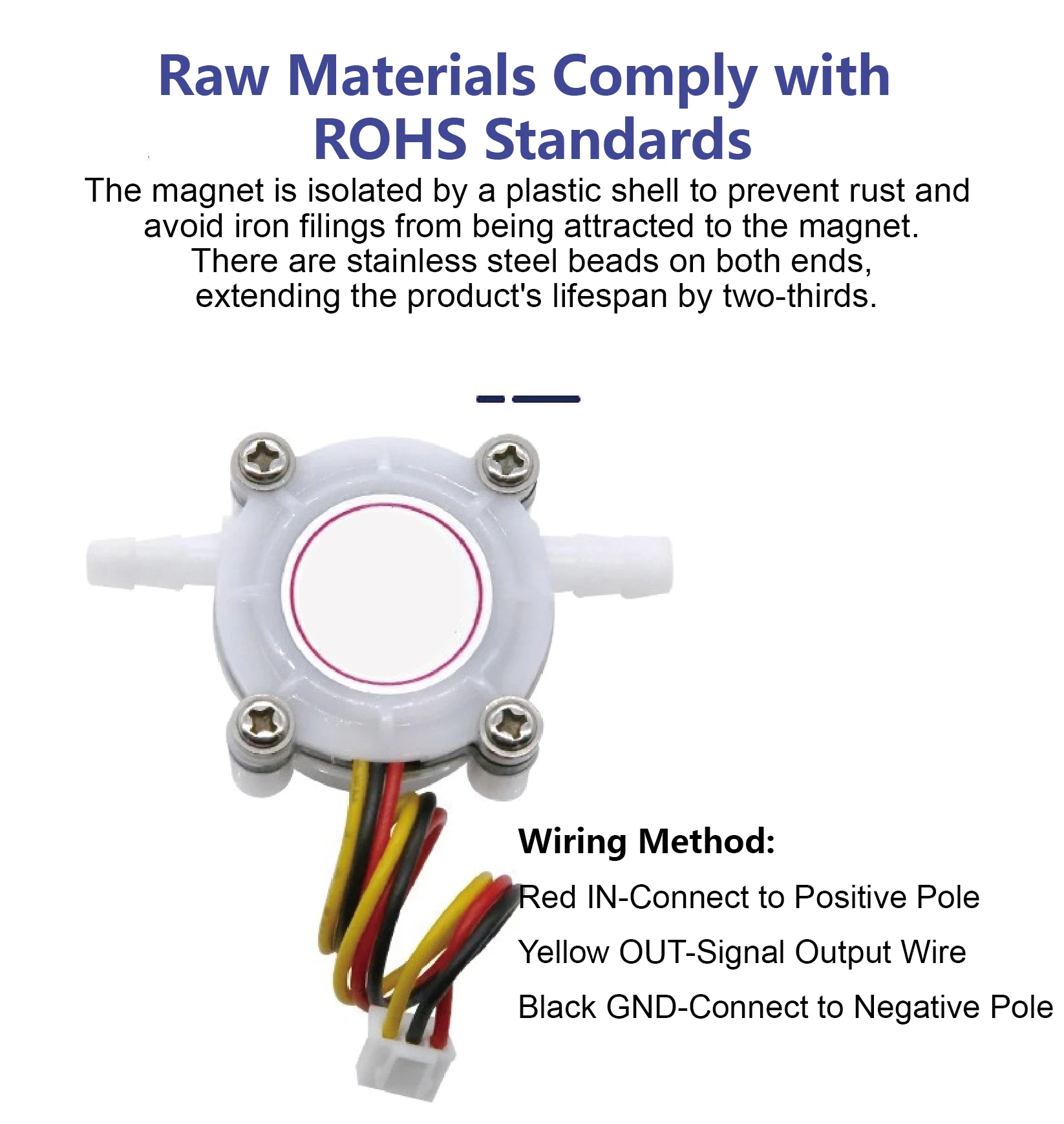 Coffee Machine Flow…
