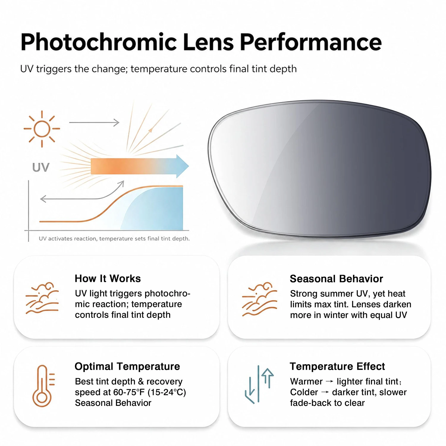Soczewki zamiennikowe do okularów Meta Fury – soczewki antyrefleksyjne, fotochromowe i polaryzacyjne do okularów FURY 51 mm AI Smart Glasses. — zdjęcie produktu 3