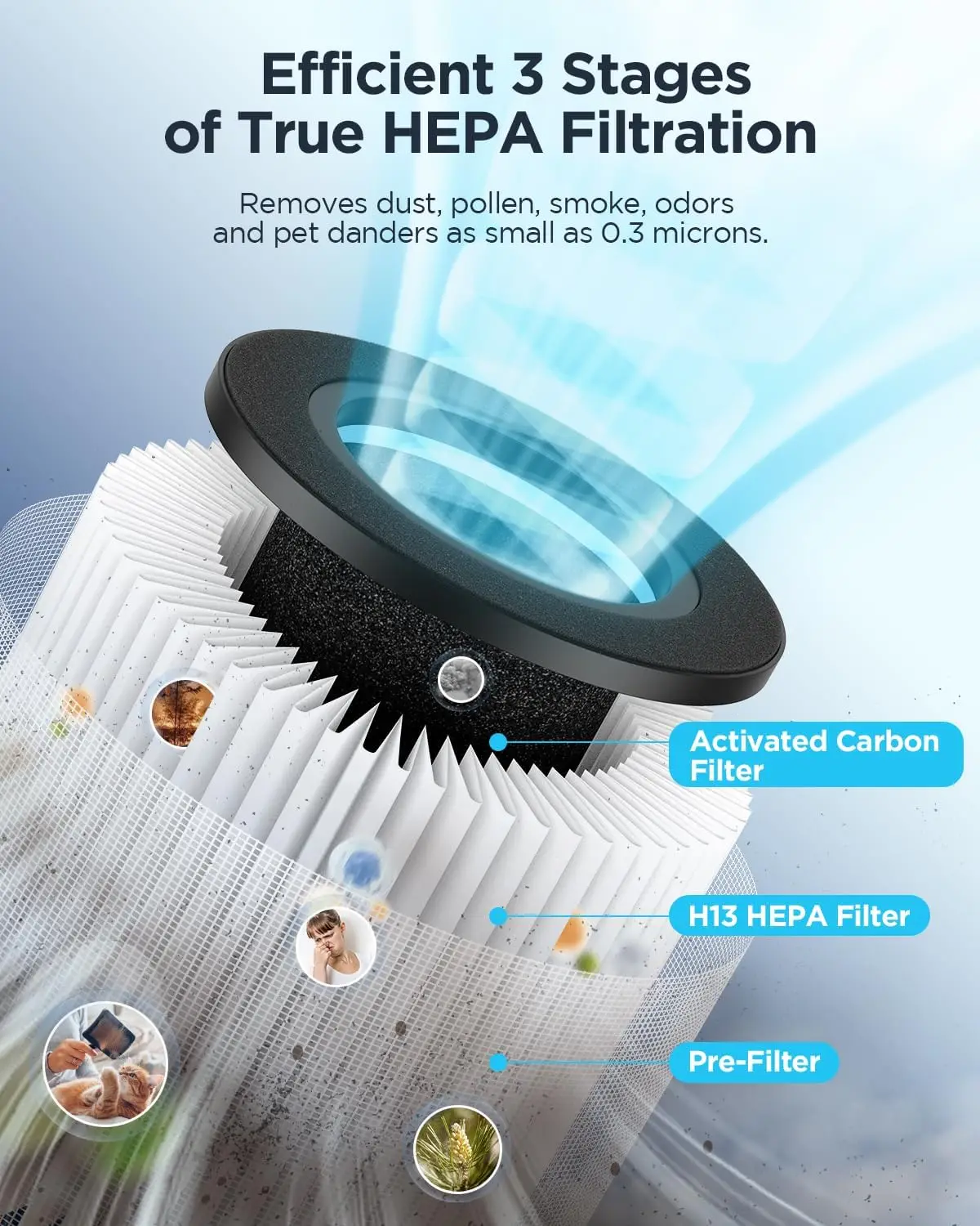 Air Purifiers for Home Large Room up to 1076 ft², H13 True HEPA Air Filter Cleaner, Odor Eliminator,Remove Smoke Dust Pollen Pet