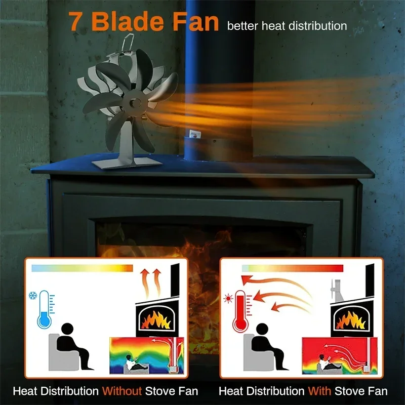 مروحة مدفأة صغيرة صامتة ، موزع حرارة 7 BladeThermal SteveFan ، logburnerصديقة للبيئة ، توزيع حرارة ، صامت