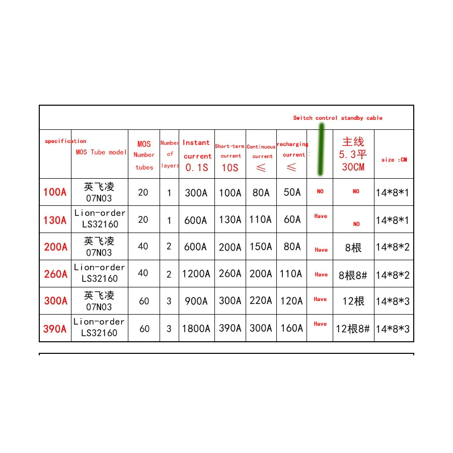 BMS 4S LifePo4 12V 100A 130A 200A 260A 300A 390A 12.8V Lithium Battery Protection Board Balance Motorcycle Car Start RV Inverter