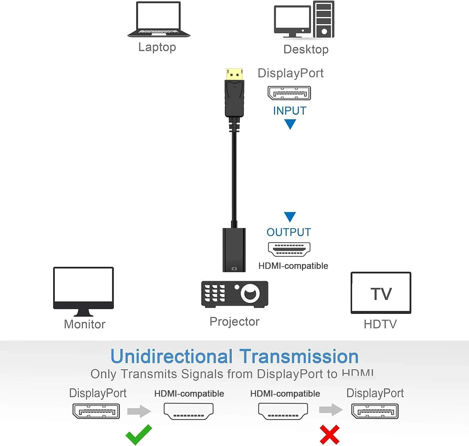 Display Port DP To HDMI Adapter DisplayPort to HDMI Adapter Cable 4K 60HZ DP to HDMI Adapter Cable DP To HDTV Cable Converter