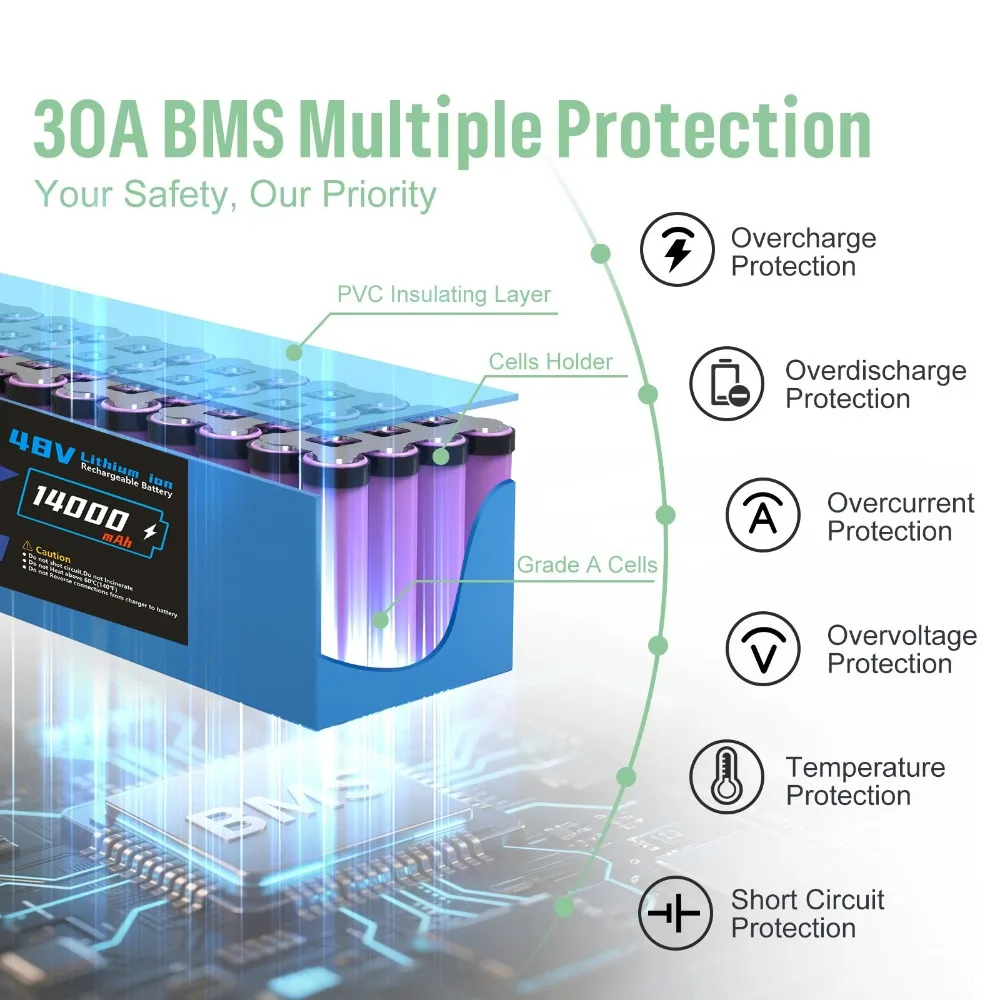 

48V 14-20Ah Electric Bike Battery Lithium-Ion with Charger 30A BMS 1000+ Life Cycle for 48V 250W-1000W Motor Bicycles Scooter