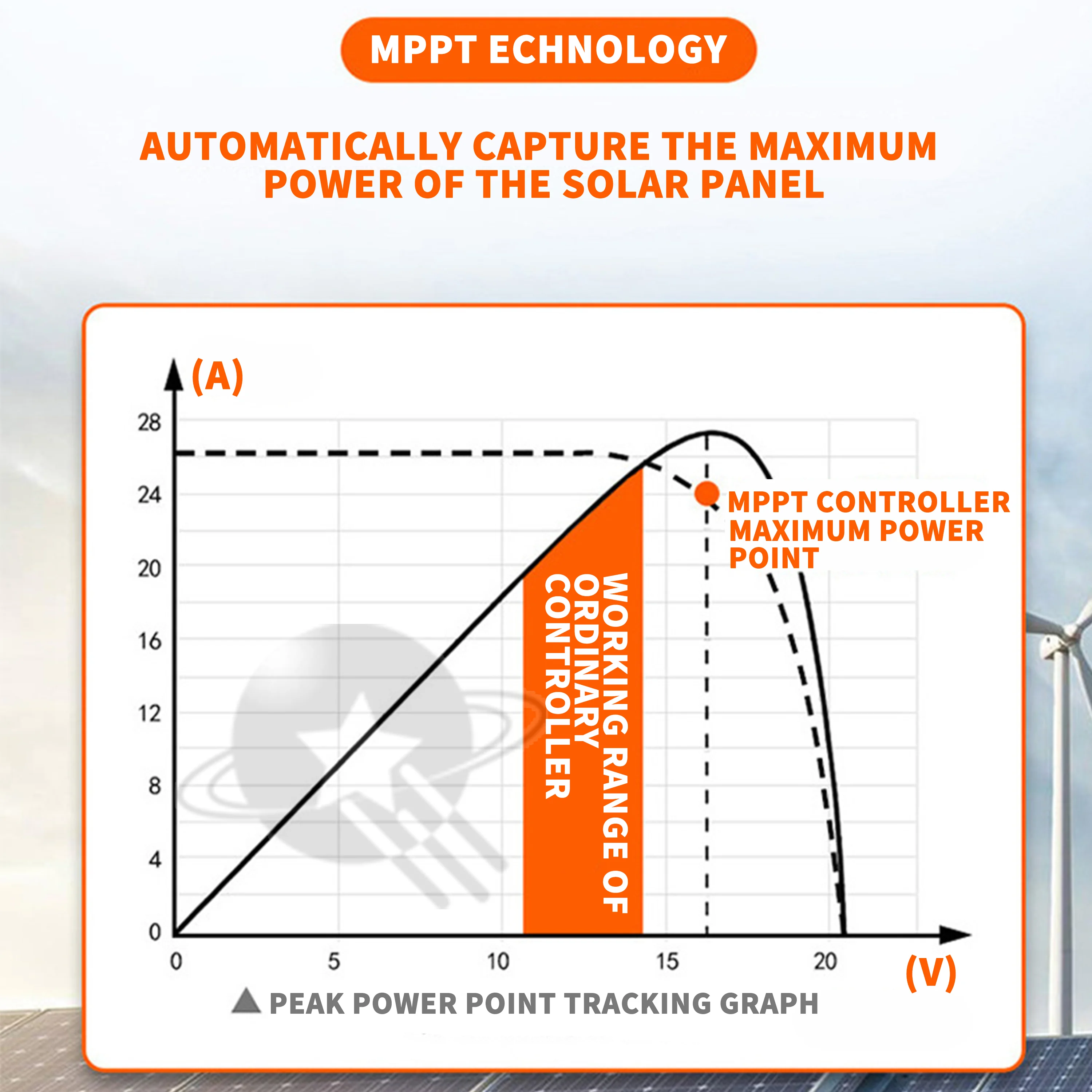 Powlsojx Mini MPPT 60A Solar Charge Controller 12V 24V 36V 48V Lead Acid Lithium Battery Regulador Auto LCD Charger Max PV 180V