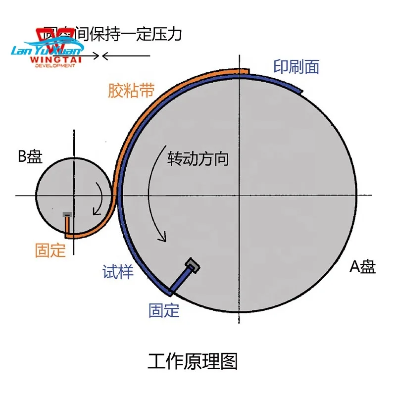 Gx-B2 Adhesive Tape Disk Peeling Tester for Ink Layer Binding Strength Testing