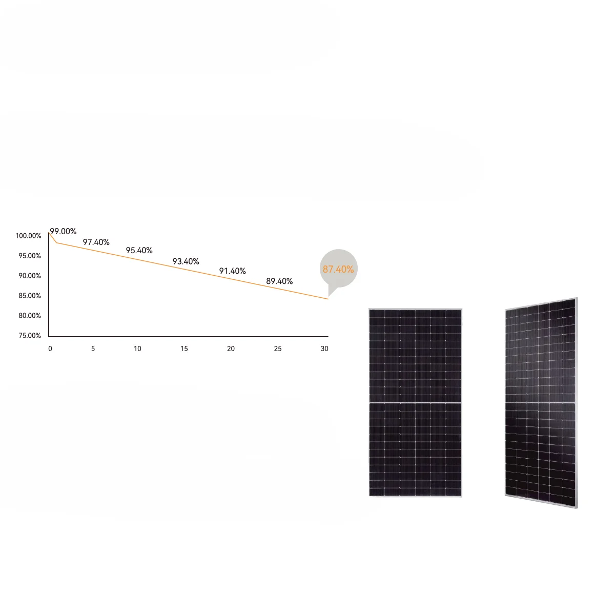 For Bluesun 570w 580w 590w 600w n type solar panels bifacial pv module for commercial and industrial use