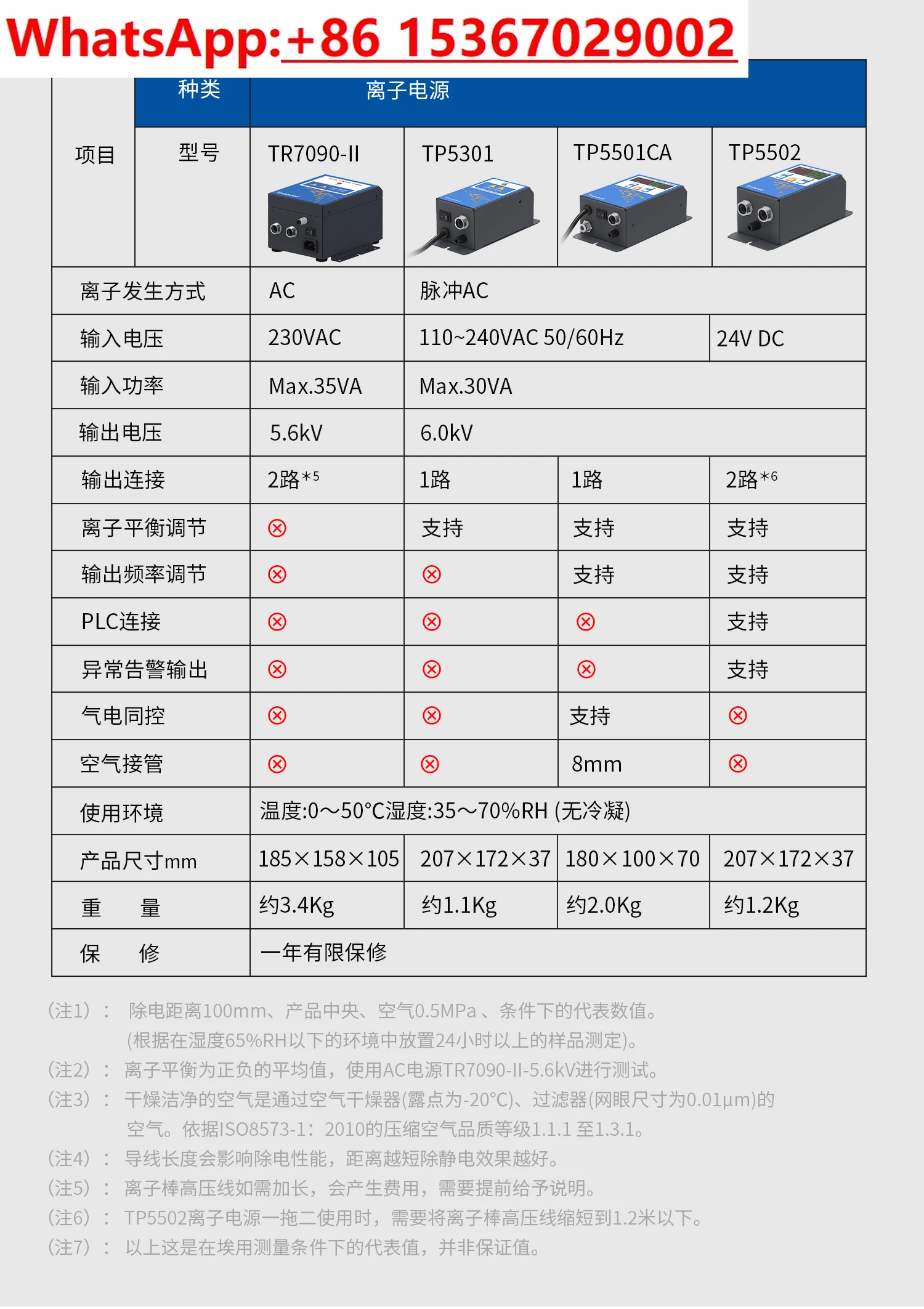 TR7051 مزيل ثابت صناعي طباعة فيلم معدات الرسب الكهروستاتيكي قضيب الهواء الأيوني #6