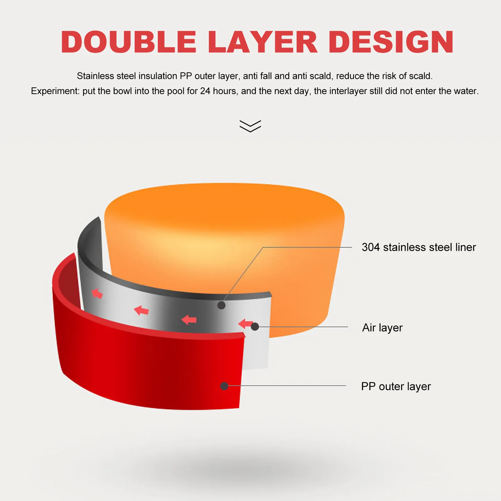 

1Pcs Stainless Steel Baby Bowl Red Cute Pig Design Anti-Scald Anti-Drop Suction Cup Baby Feeding Tableware Lightweight Ergonomic