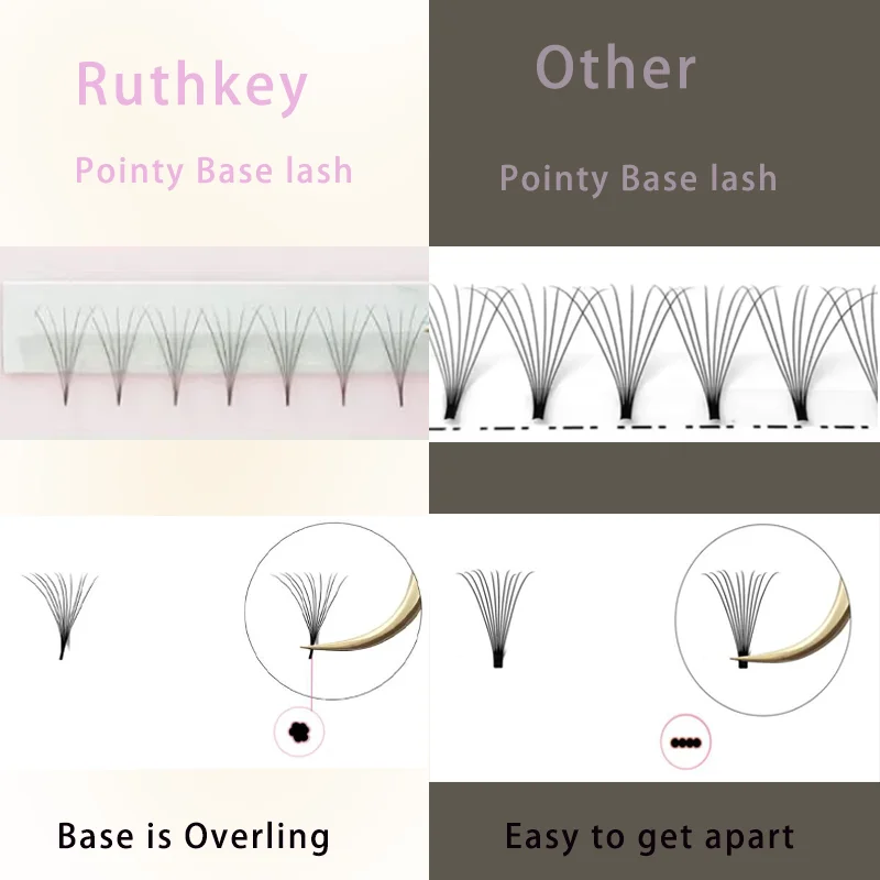 Premade Volume Fans C D Curl 1250 Fans mix Sharp Stem Handmade Thin Pointy Base Premium Promade Lash Extension Russian Loose Fan