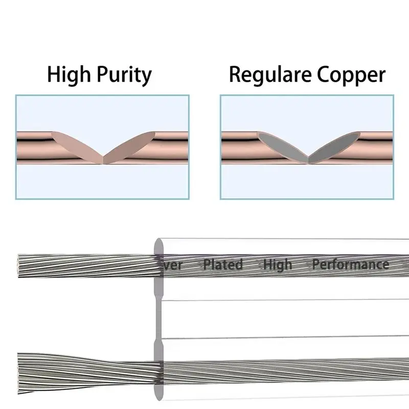 B76B 11AWG Fever Audio Speaker Cable, 11AWG OFC HiFi Speaker Wire for Amplifier Surround Line, 1m Silver Plated Copper