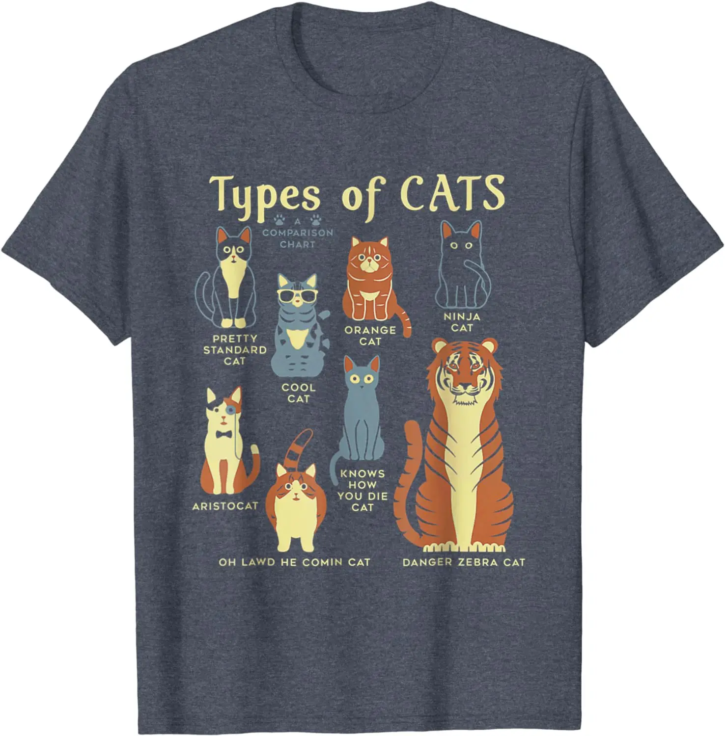 Types of Cat Funny Comparison Cat Pet Lover Owner T-Shirt Fresh Breathable Fabric Advanced Suitable for Travel and Play