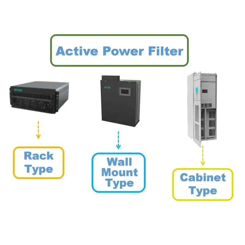 Power Quality Improving AHF Active Harmonic Filters Three Phase