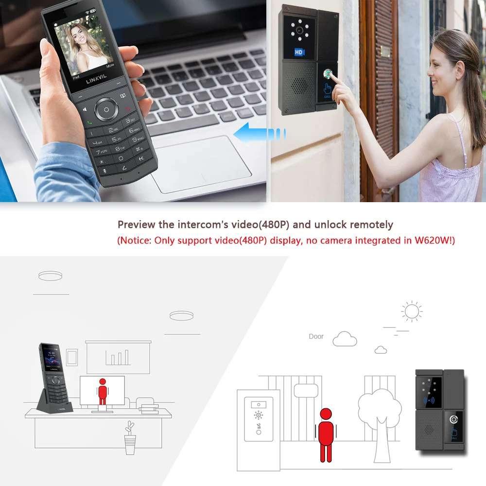 LINKVIL هاتف فيديو لاسلكي واي فاي SIP VoIP محمول باليد قابس أمريكي لمكتب الفنادق المنزلية - هاتف SIP محمول بمروحة صوتية #6