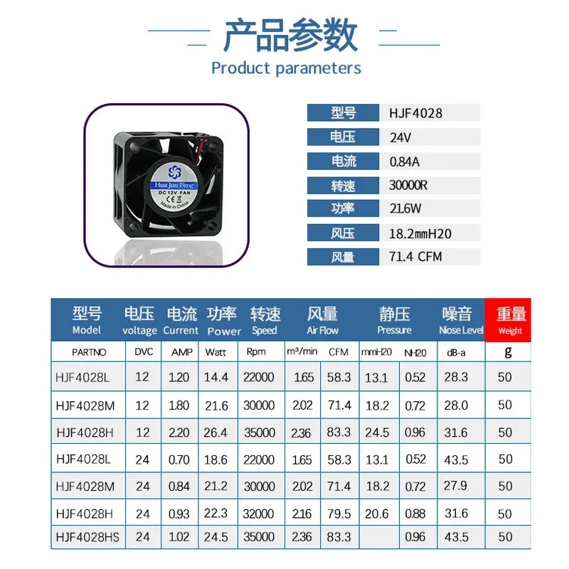 DC4028 Booster Fan PWM for 12V 24V High-Performance Exhaust Fan 20000 RPM 1.8A Communication Cooling Fan