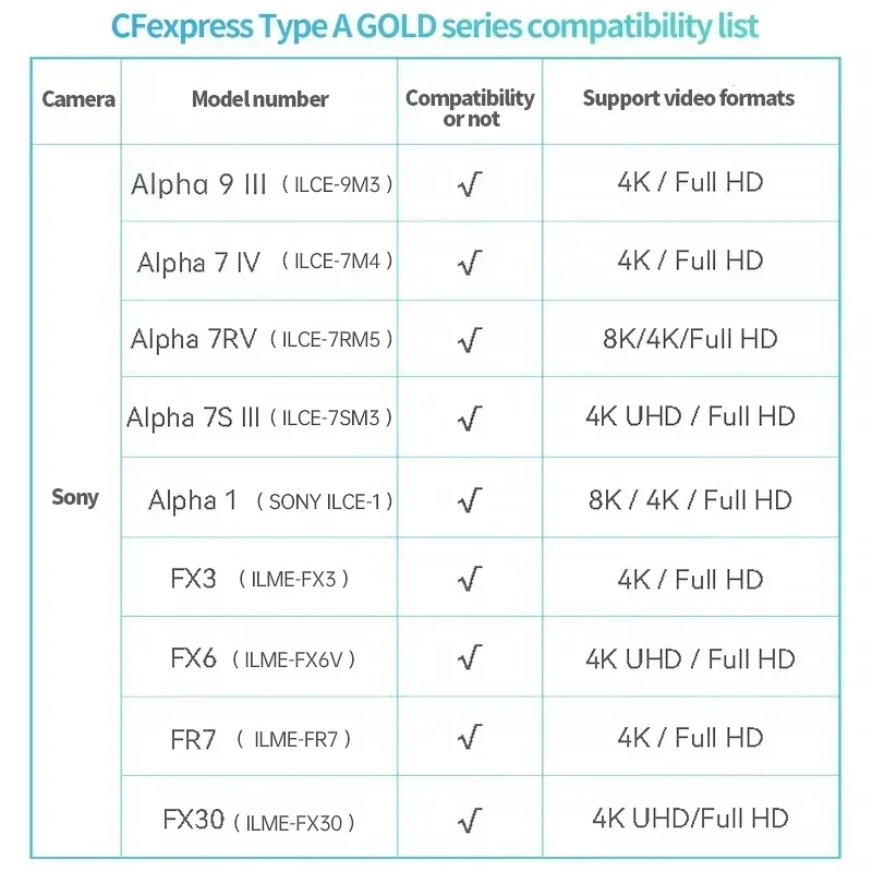 Lexar Professional CFexpress Type A Card GOLD Series 80/160/320GB with Professional CFexpress Type A / SD USB 3.2 Gen 2 Reader