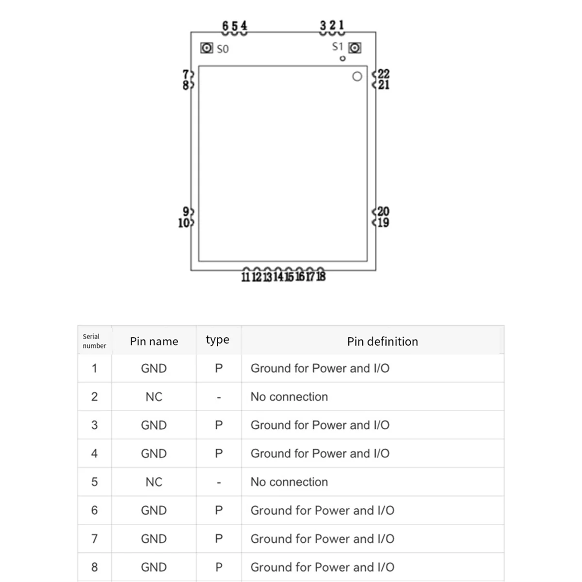 Yours BL-M8192EU9 High-Power WiFi Module 2.4G Dual PA Amplifier Wireless Module 28DB Long-Distance
